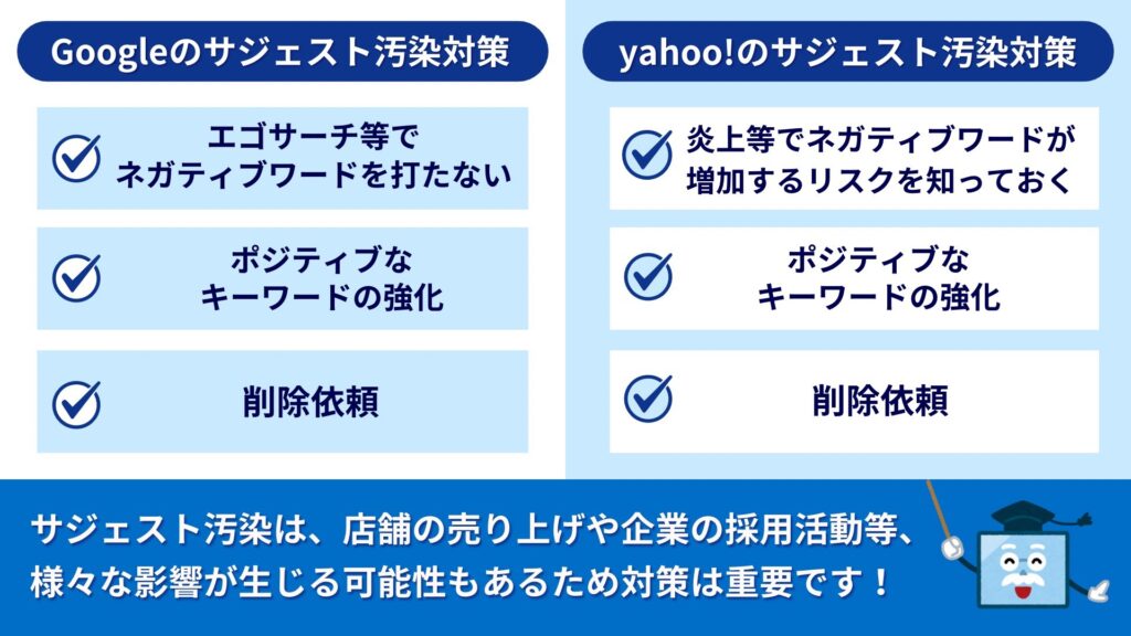 Googleやyahoo!のサジェスト汚染対策