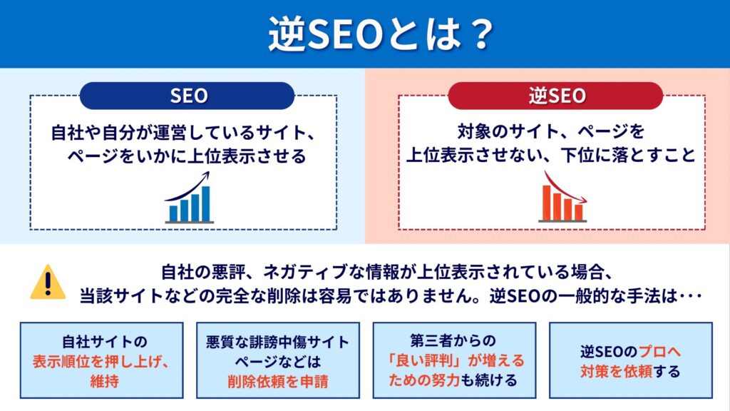 逆SEO